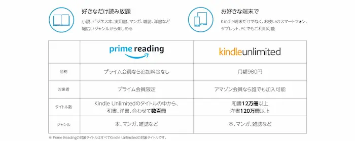 Prime ReadingとKindle Unlimited