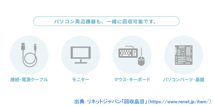 リネットジャパン パソコン周辺機器も、一緒に回収可能