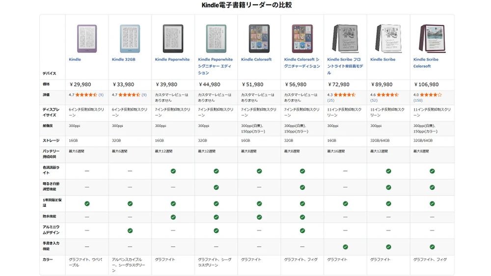 Amazon Kindle 電子書籍リーダー 2026年 表
