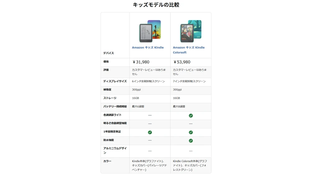 Amazon Kindle 電子書籍リーダー キッズ 2026年 表